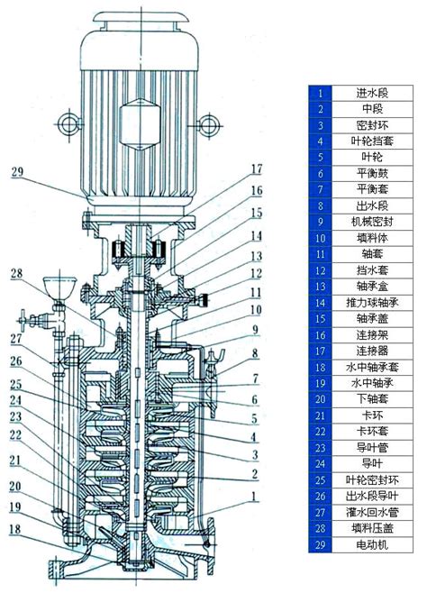 泵有哪些种类,水泵的分类大全?-安徽江南泵阀厂