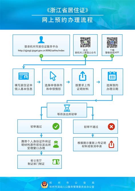 杭州市居住证服务平台 -办事指南