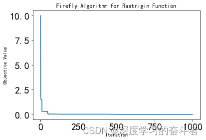 萤火虫优化算法（FA）附matlab代码-阿里云开发者社区