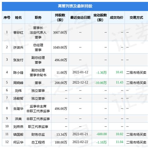 赛意信息：11月16日公司高管刘国华减持公司股份合计35.12万股-股票频道-和讯网