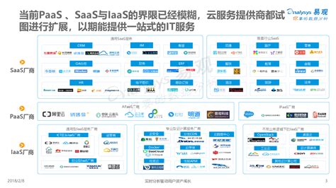 中国云计算产业生态图谱2018 - 易观
