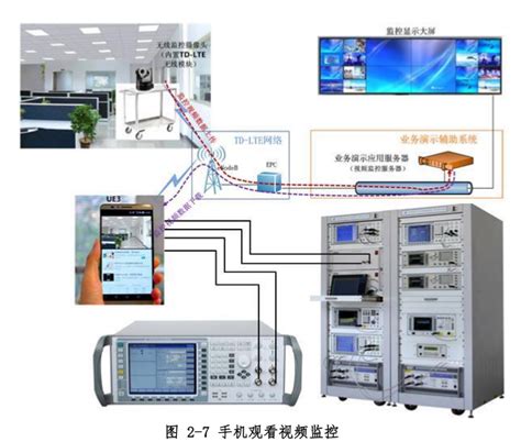 通信终端检测及展示实验室建设方案 - 通信工程 - 深圳市银江龙电子有限公司