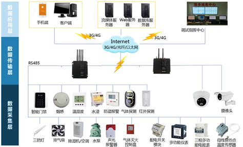 智慧用电系统-物联网智慧用电管理平台-智慧用电安全监控系统-力安科技