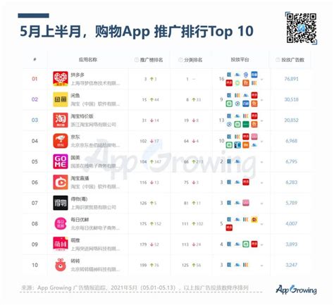 2019广告排行榜_全球4a广告公司最新排名 2019_中国排行网
