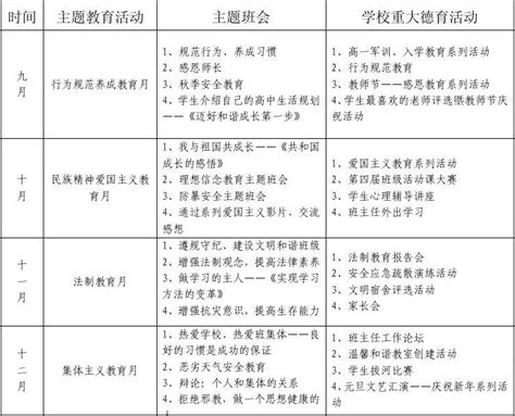 2013-2014(高一)德育活动、主题班会配档表_word文档免费下载_文档大全