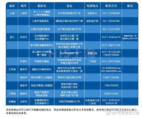 去日本的核酸检测上海哪里可以做-各地区医院名单_旅泊网
