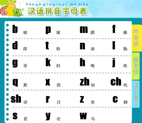 汉语拼音字母表_图片_互动百科