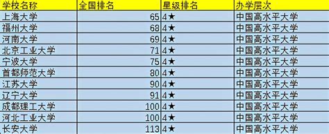 广东高校排名，中山大学稳居第一，深圳大学排名第五 - 知乎