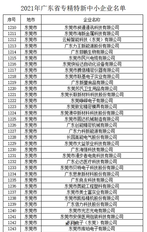 东莞中学实力排名,2023年东莞所有初中中学排名榜