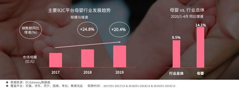 2018年中国母婴行业发展现状和市场趋势分析 线上线下增长迅速，加速融合是大势所趋【组图】_行业研究报告 - 前瞻网