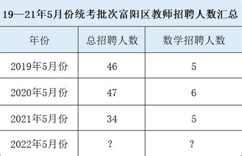 2022年杭州富阳区教师招聘数学笔试如何有效备考？_统考_考生_竞争