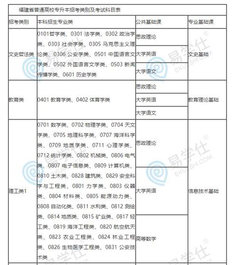 2022年湖北省自考专套本报名拿证详细流程！ - 知乎
