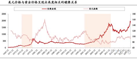 中国银行纸黄金价格 - 随意云