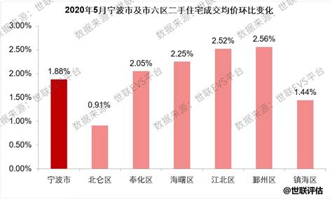 2014-2015年宁波房地产价格指数统计_前瞻数据 - 前瞻网