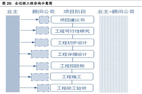 全过程工程咨询_中铁城际规划建设有限公司
