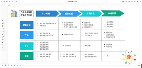 营销策划方案怎么写—营销策划架构模板_文库-报告厅