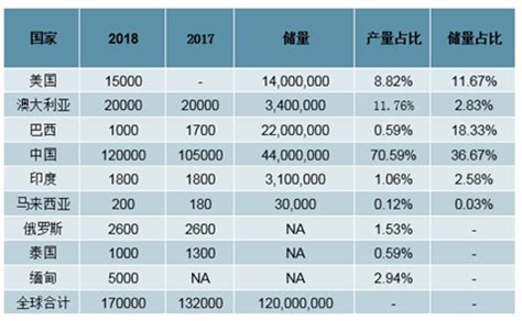 稀土市场分析报告_2020-2026年中国稀土市场研究与投资前景分析报告_中国产业研究报告网