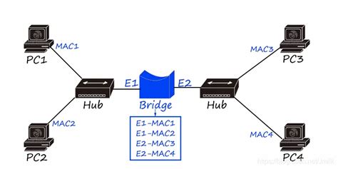 VMware的网络配置---bridge，nat和hosts详解_vmware bridge-CSDN博客