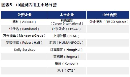 2016大中华区人力资源服务品牌100强榜单