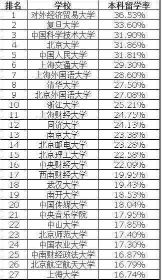 中国最大的大学是哪个大学呢 中国大学占地排行榜-四得网