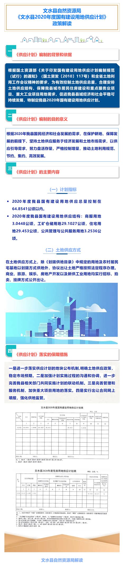 文水县积极开展纪念“世界水日”“中国水周”活动