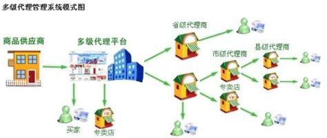 三只羊网络：用数字科技赋能内容电商 - 中国网客户端
