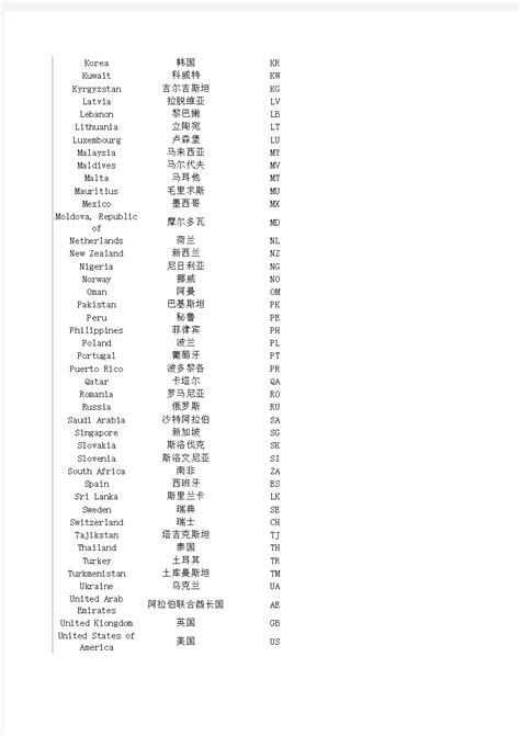 世界各个国家二字代码表 - 360文档中心