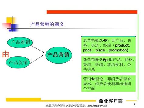 STP市场营销策略包括（stp市场营销）_华夏智能网