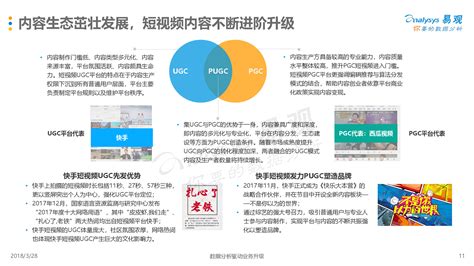 2020年中国短视频行业市场规模及竞争格局分析_财富号_东方财富网