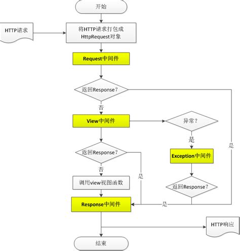 Python Django框架全面讲解（django框架原理图） - 编程学习网