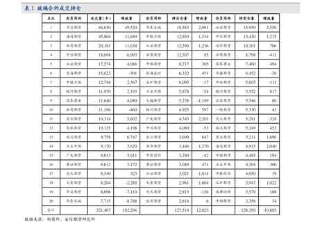 2022油价调价日历（每10个工作日有1个调整窗口）- 南京本地宝