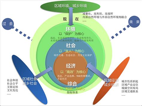 中国规划行动倡议：在城乡空间践行绿色发展|经济发展|城乡|共生_新浪新闻