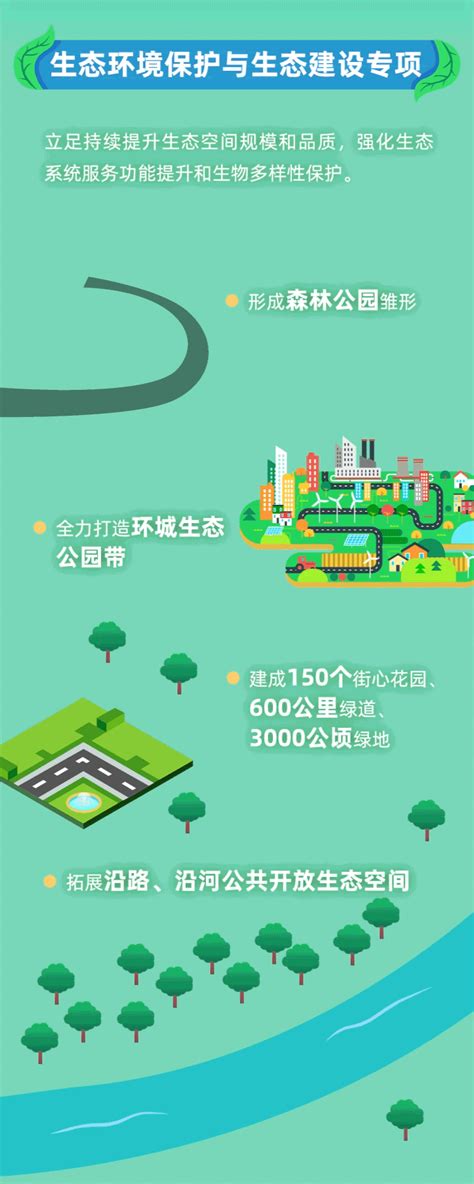 深度解析！一文详细了解2021年中国环保行业发展现状、细分市场及竞争格局_前瞻趋势 - 前瞻产业研究院