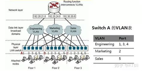 静态VLAN的配置_vlan间静态路由配置-CSDN博客