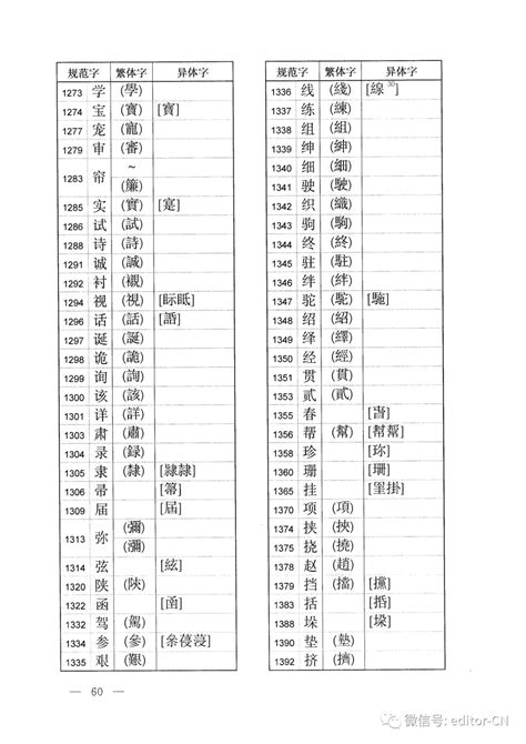 规范字与繁体字、异体字对照表（2013版）（全.多图）_校对