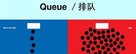 queue是什么意思中文 queue简单释义_知秀网
