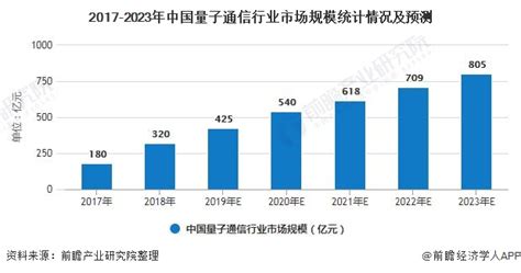 2020中国通信基站行业发展现状与趋势分析，5G时代到来基站步入建设高峰行业前 - 锐观网