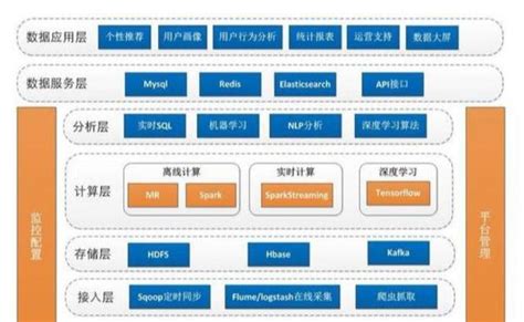 银川卸料平台超载报警系统_上海宇叶电子科技有限公司