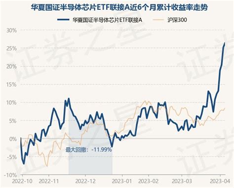 12月6日基金净值：华夏回报二号混合最新净值0.951，涨0.32%_股票频道_证券之星