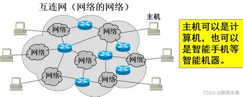 计算机网络（1.3）概述-互联网的组成_从资源的组成角度来看,互联网一般由什么和什么组成-CSDN博客