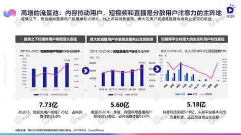 电商中国-2022年一季度中国网络零售市场发展报告