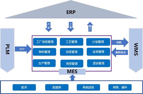 品依服装智能制造MES生产管理系统