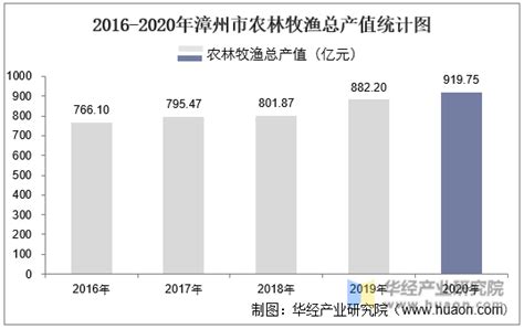 2019-2020年6月丰台区与全市工业总产值增速对比图-北京市丰台区人民政府网站