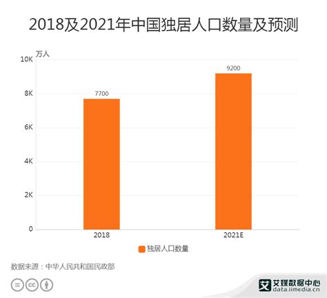 2018年中国人口老龄化现状分析及未来发展趋势预测【图】_智研咨询