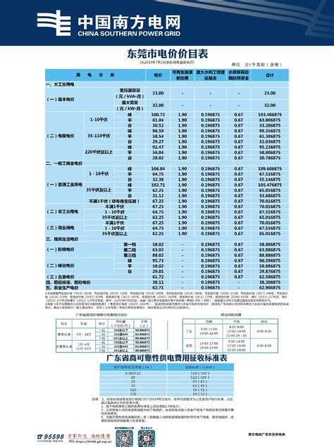 东莞市凤岗镇电费多少钱一度|阶梯电价2020-95598停电查询网