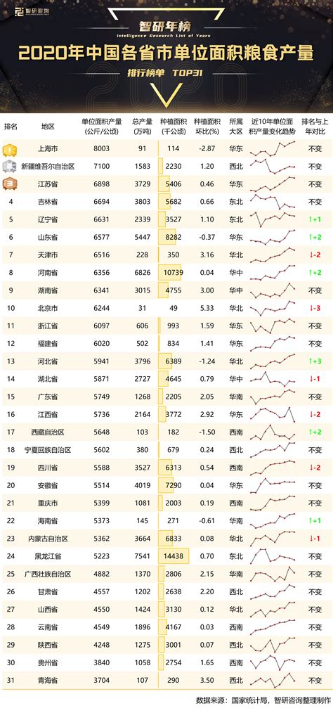 黑龙江省统计年鉴2015年——地区生产总值_文档之家