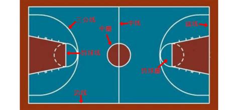 篮球赛中的五个位置的站位示意图