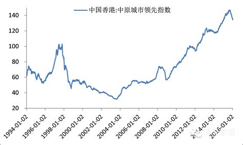 【经济】2021年香港地区生产总值降至全国第21位 中国香港特区政府统计处2月23日发布的地区生产总值（GDP）数据显示，2021年，受疫情 ...