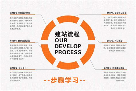 步骤学习：网站完成都需要经过哪些流程-南京做网站公司_南京网站设计公司_南京网站制作公司