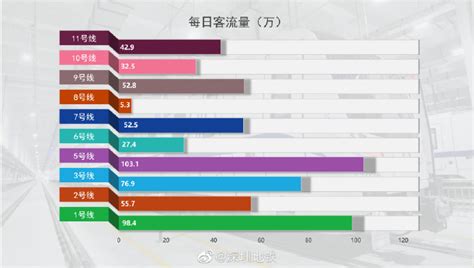 深圳地铁各线每日客流量情况（2021年2月25日）_深圳之窗